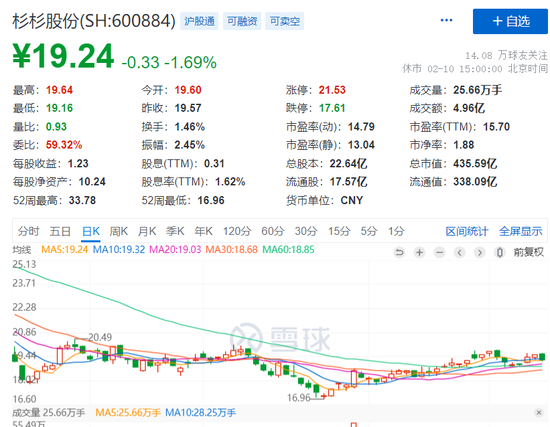 突发!杉杉股份董事长郑永刚病逝