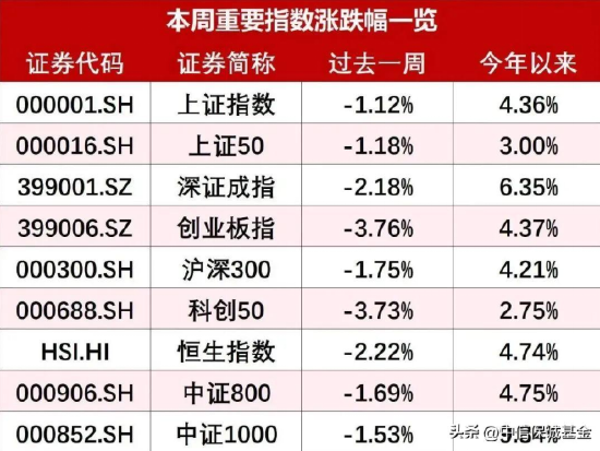 中信保诚基金市场来信:多方因素扰动 市场震荡分化